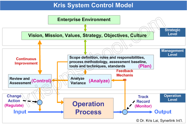 Kris System Control Model