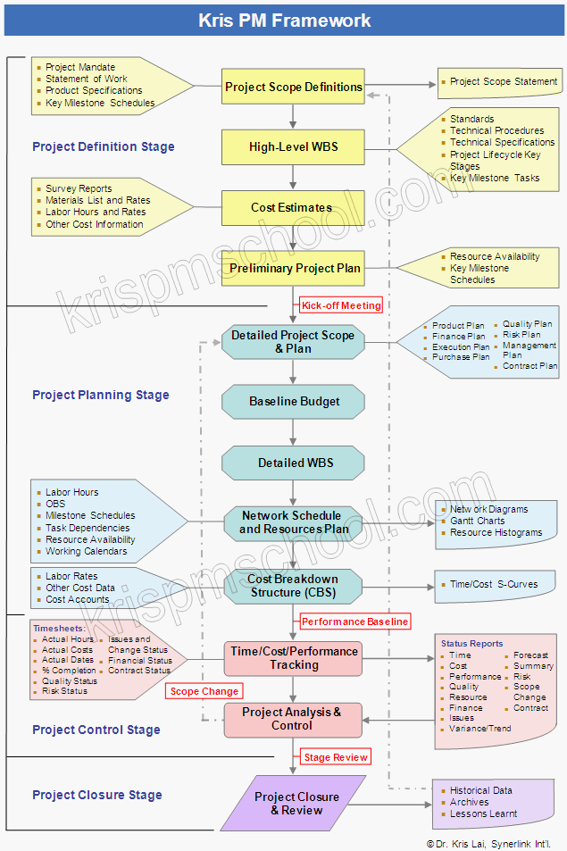 Kris Project Management Framework