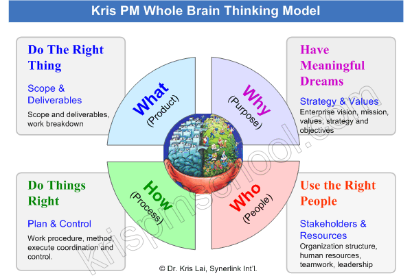 Kris Project Management Whole Brain Thinking Model